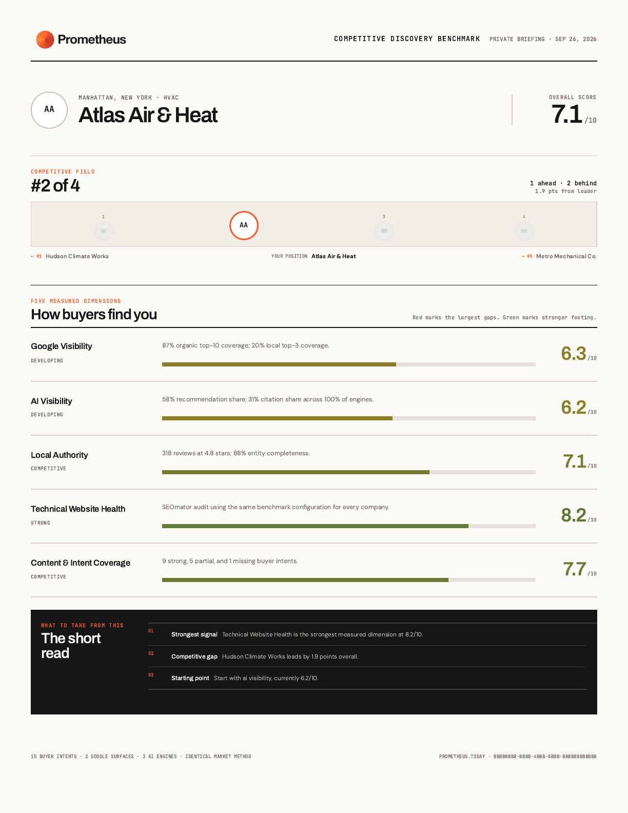 Example one-page local SEO benchmark showing a market position, five component scores, and recommended next step